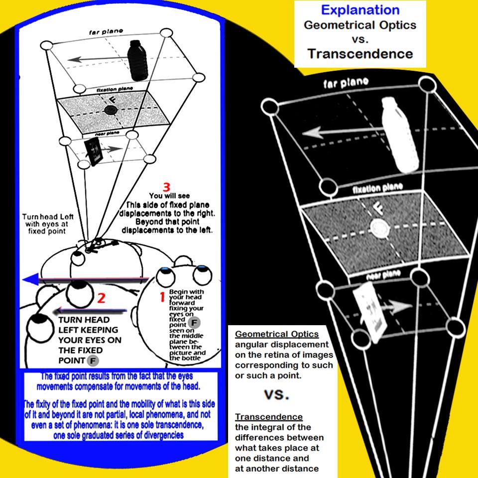 Geometrical Optics vs Transcendence